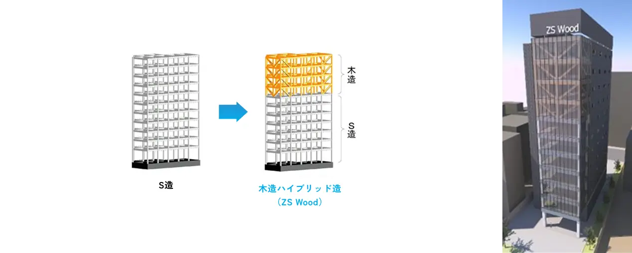 ZS Woodによる木造ハイブリッド造のイメージと試設計の建物イメージ
